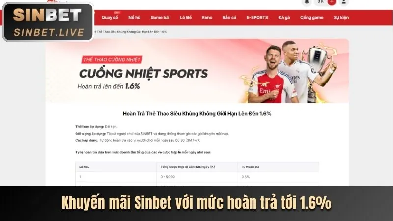 Hoàn trả hàng ngày/tuần 77bet link